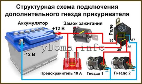 Варианты подключения прикуривателя