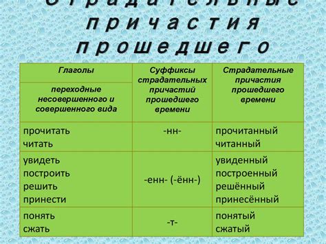 Варианты применения прошедшего времени в повествовательных предложениях