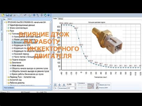 Варианты размещения и дальнейшее влияние датчика температуры на различные компоненты двигателя