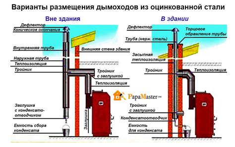 Варианты размещения трубы для отвода дыма и воздуховода в жилых помещениях