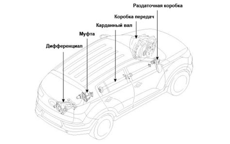 Варианты размещения устройства измерения автомобильной скорости на Киа Спортейдж 3