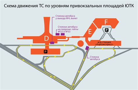 Варианты условий и цены на аренду автомобилей в аэропорту Шереметьево