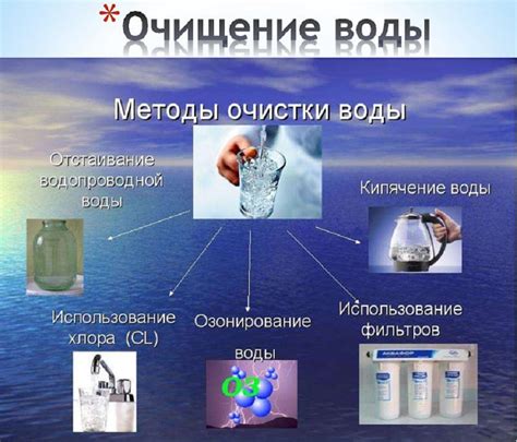 Вариант 2: Разнообразные способы обеззараживания природной воды: обзор