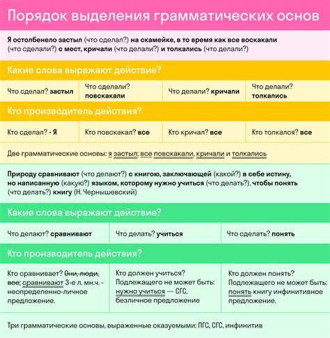 Вариативность использования предложений с различной грамматической основой в устной речи