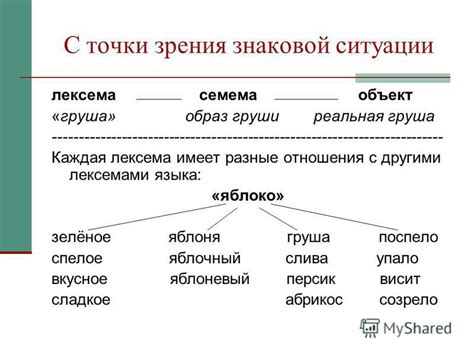 Вариации и отношения слова "очутюсь" с другими лексемами