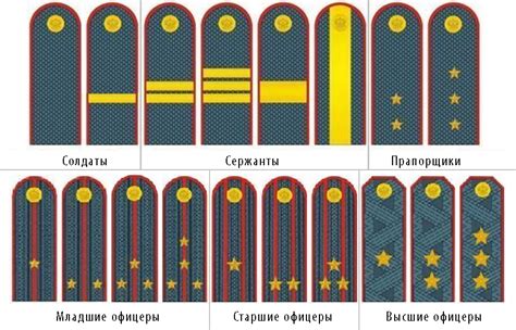 Вариации оформления и выбор материалов для погонов без указания звания