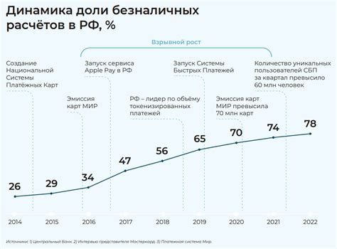 Введение в мир удобных безналичных платежей