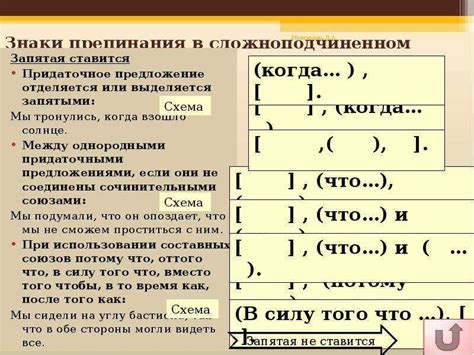 Вводная часть предложения: постановка запятой впереди ней 