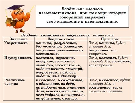 Вводные предложения: ключи к пониманию между строк