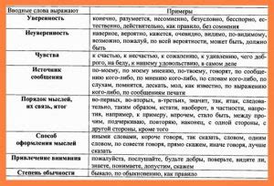 Вводные слова и обороты: мастерство использования запятой