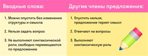 Вводные слова как ключевой элемент предложения с союзами