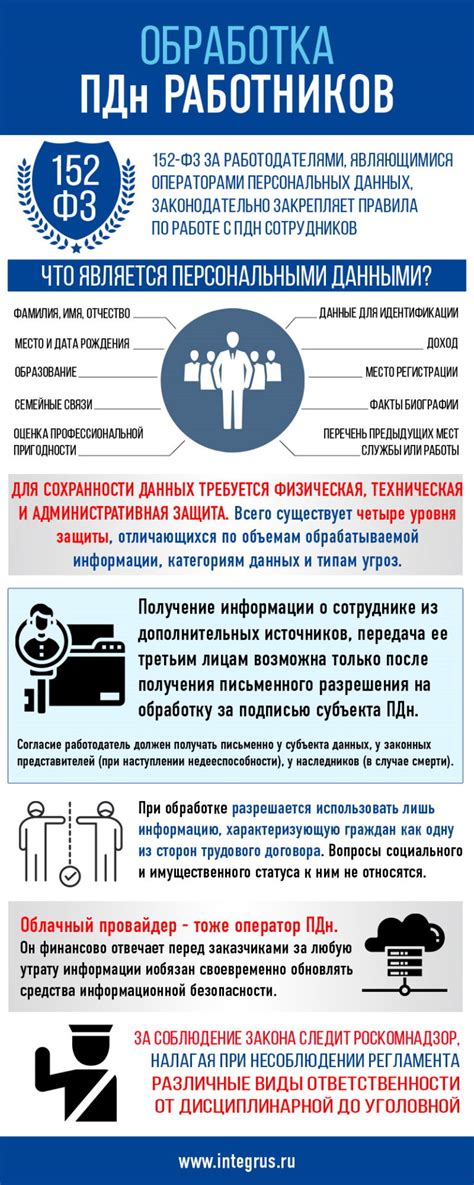 Ввод информации для поиска персональных данных сотрудника в системе 1С