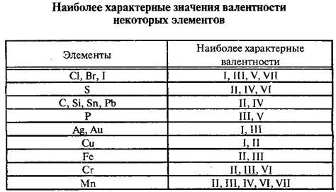 Величайшая наука: о тайнах валентности элементов