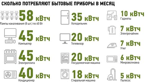 Величина 500 киловатт в месяц в разных регионах: факторы, которые влияют на нее