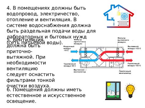 Вентиляция и естественное проветривание помещения