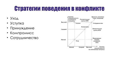 Вербальная агрессия: эффективные стратегии разрешения конфликтов