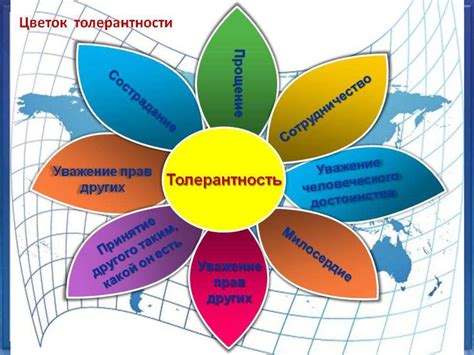 Верования: формирование ценностей и направление нашего будущего