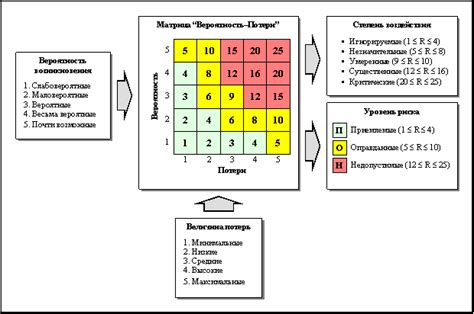 Вероятность контакта с пернатым клещом: наиболее вероятные моменты и факторы