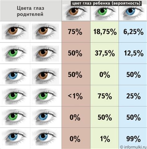 Вероятность наследования редких оттенков глаз: альтернативные генетические варианты