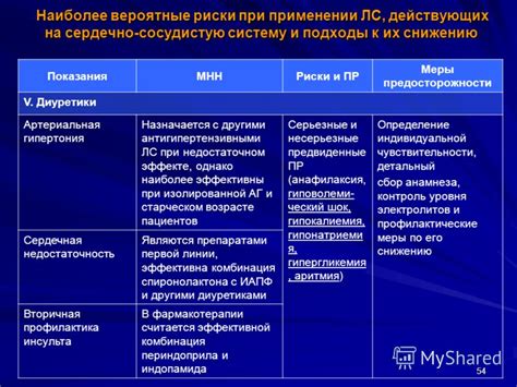 Вероятные трудности при применении специальных кодов и подходы к их решению