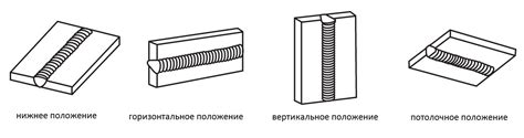 Вертикальное положение