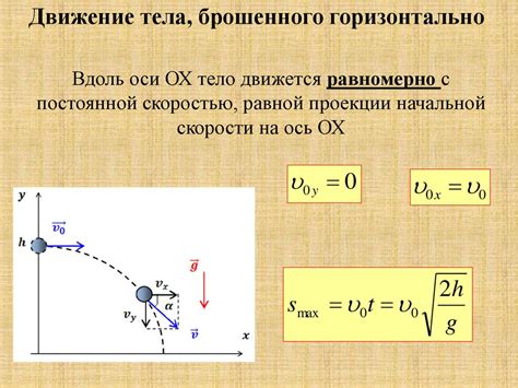 Вертикально и горизонтально брошенные тела: различия и основные черты движения