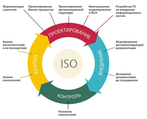 Весовые ограничения и стандарты качества