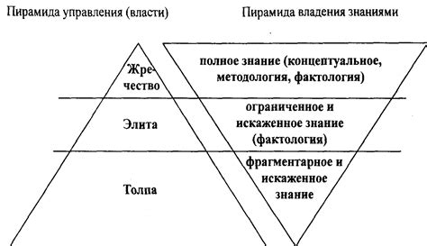 Вечный дискурс с точки зрения традиций и ролевой модели