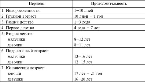 Вещественные изменения в организации растущего малыша