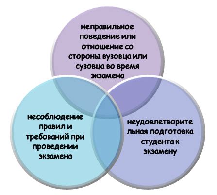 Взаимная польза для студента и организации во время стажировки