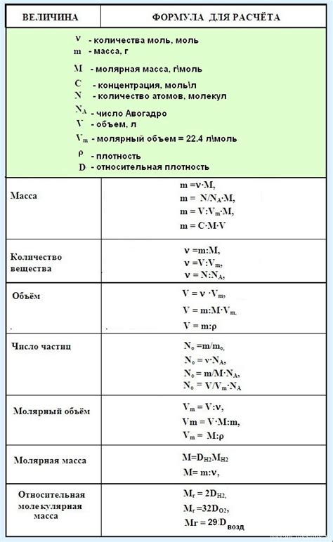 Взаимная простота как основа для решения задач