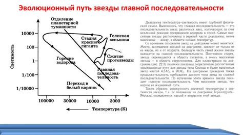 Взаимная связь влажности атмосферы и уровня солености водоемов