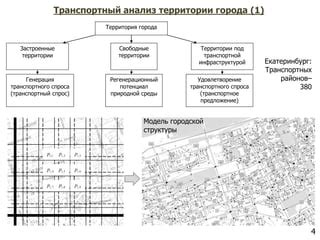 Взаимодействие географического расположения с транспортной инфраструктурой города