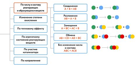 Взаимодействие гидроформирующей связи с другими составляющими химических соединений