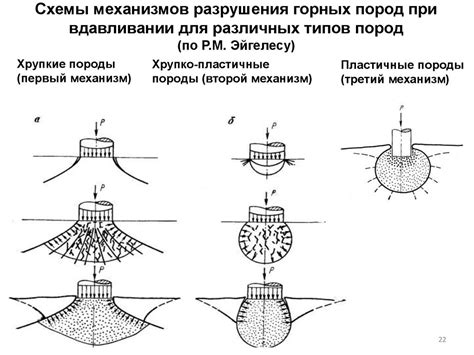 Взаимодействие диапирных механизмов при трансформации горных образований