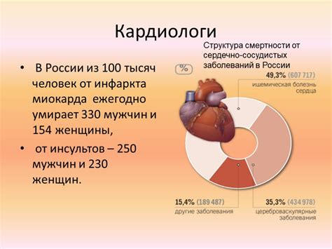 Взаимодействие комбинации препаратов на сердечно-сосудистую систему