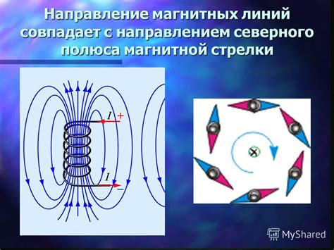 Взаимодействие магнитных полей с процессом ускорения заряженных частиц