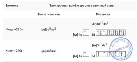 Взаимодействие меди и цинка: возможность или невозможность