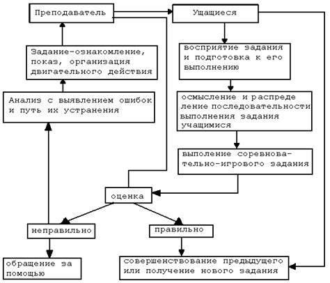 Взаимодействие между валерьянкой и антибиотиками