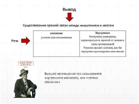 Взаимодействие между мозгом и сознательным мышлением в признании материалистической теории