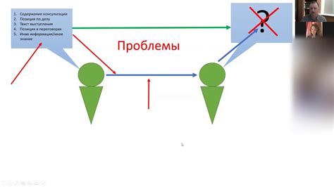 Взаимодействие между полами: особенности коммуникации и сложности понимания