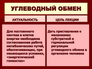 Взаимодействие метаболических путей для достижения согласованного энергетического обмена