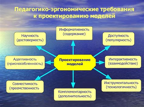 Взаимодействие моделей: совместимость и возможности