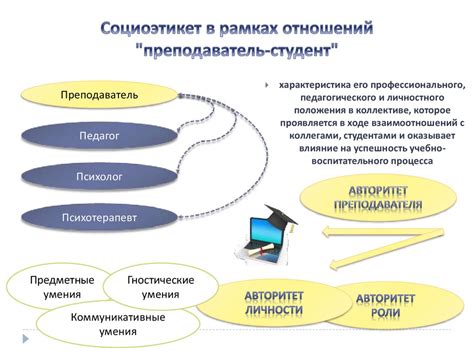 Взаимодействие студента и преподавателя в дистанционной форме обучения