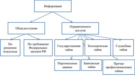 Взаимодействие с МФЦ и почтовыми службами для доступа к информации