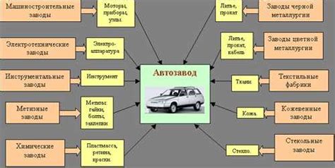 Взаимодействие с другими системами автомобиля