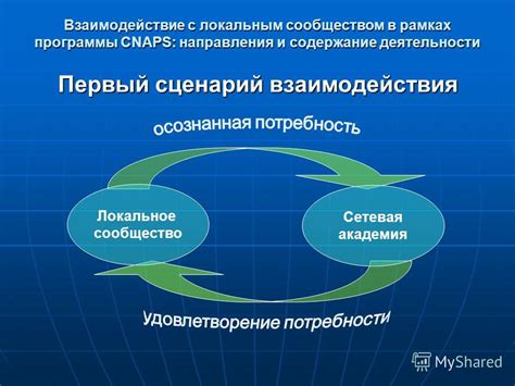 Взаимодействие с сообществом: источник сокровищ