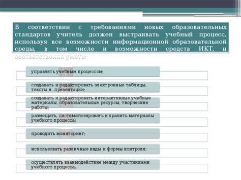 Взаимодействие с требованиями учителя: поиск баланса между обучением и финансовой ответственностью