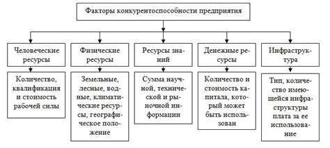 Взаимодействие электронной торговли и конкурентоспособности предприятия