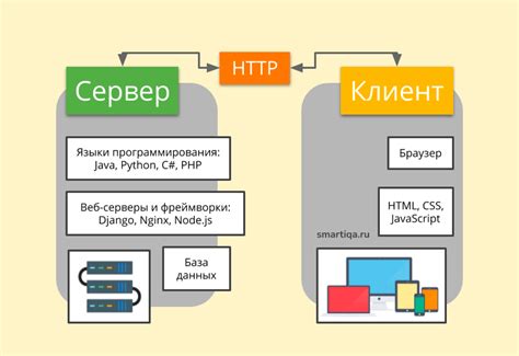 Взаимодействие HTML и PHP: эффективное взаимодействие двух технологий на веб-странице